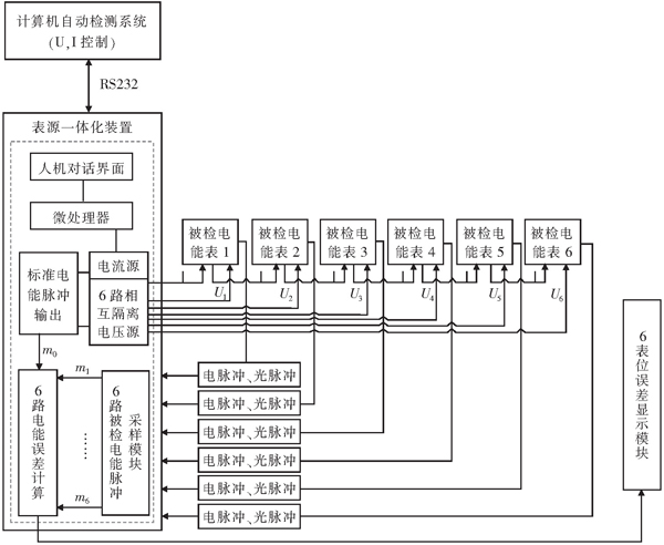 缺插圖！